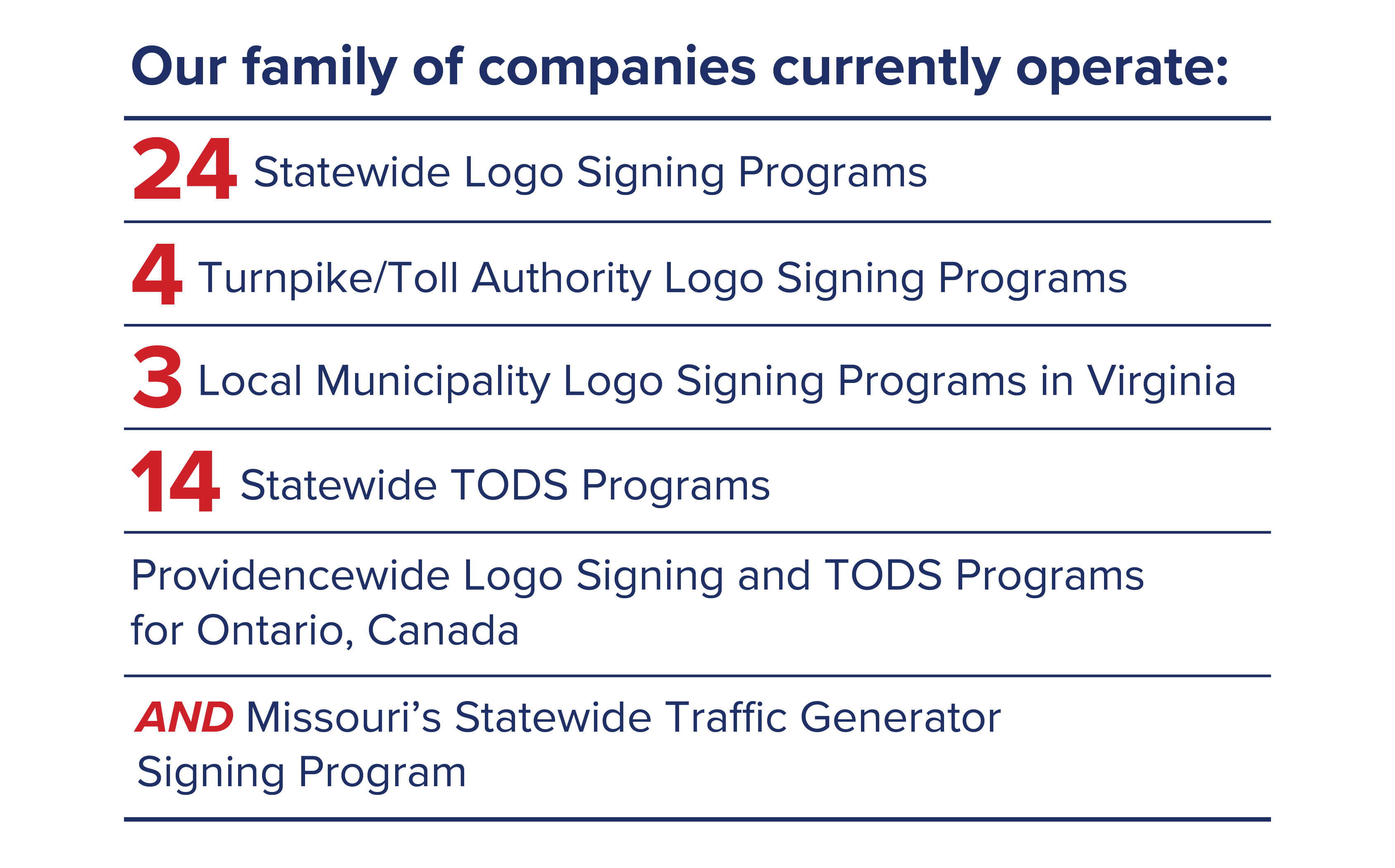 Interstate Logos Program Experience